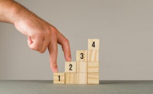 4-Stufen-Methode Beispiel Kaufmännisch – Praxisbeispiel zur 4-Stufen-Methode im kaufmännischen Bereich