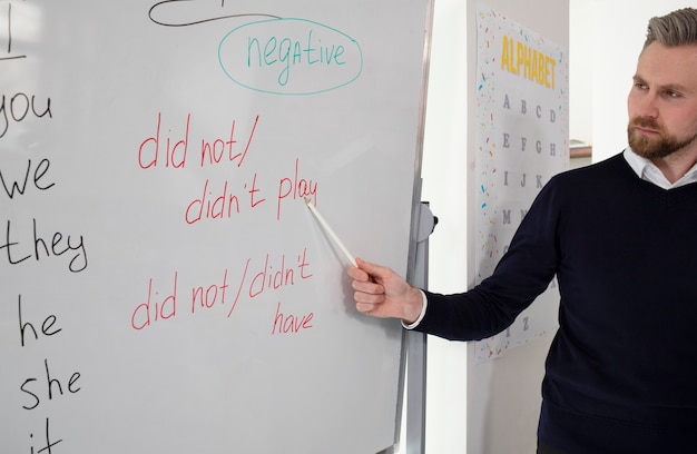 Adverbs Of Manner – Übungen Mit Lösungen – Einfache Übungen mit Erklärungen und Lösungen